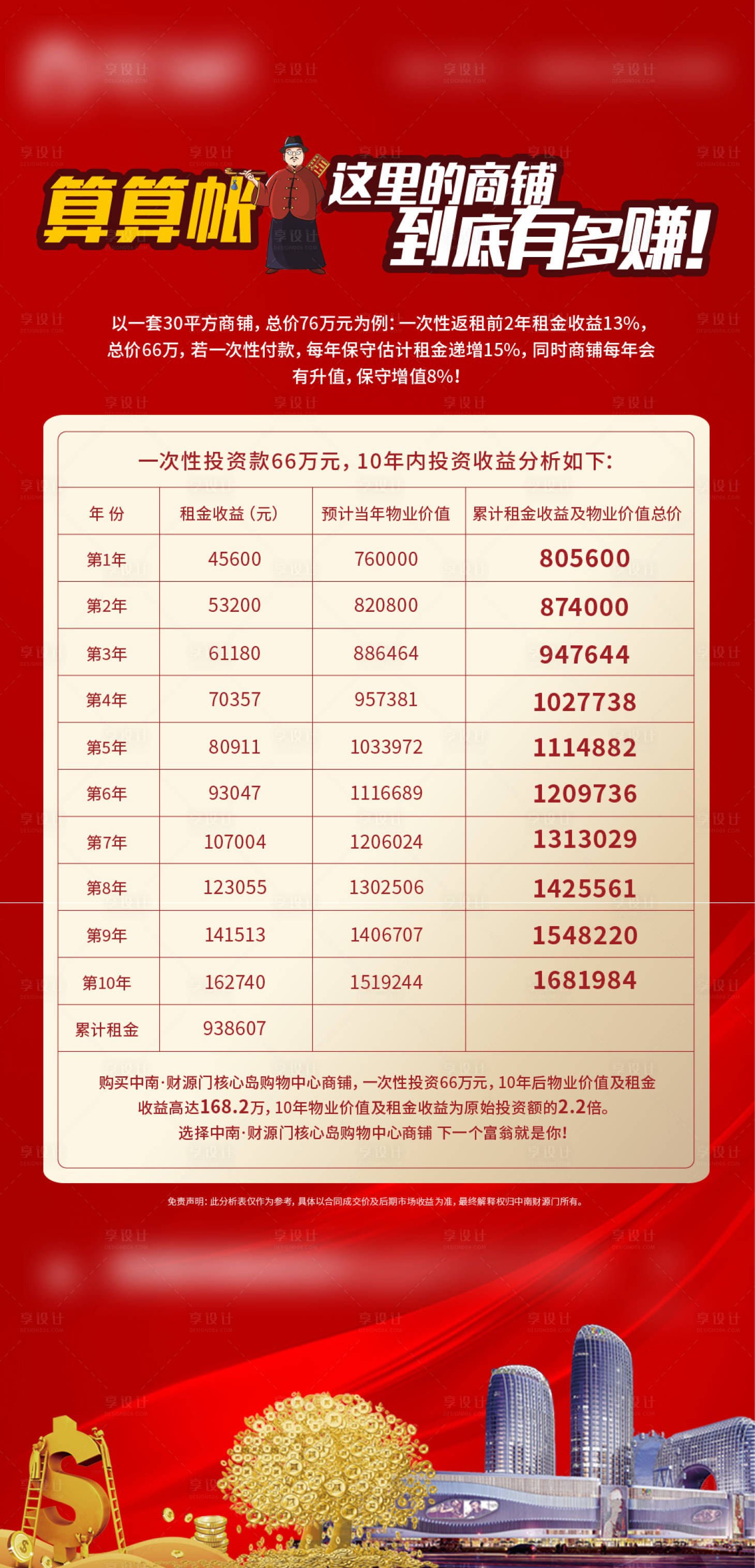 源文件下载【享设计】搜索编号：10440006386374852【商铺投资比例对比单图】