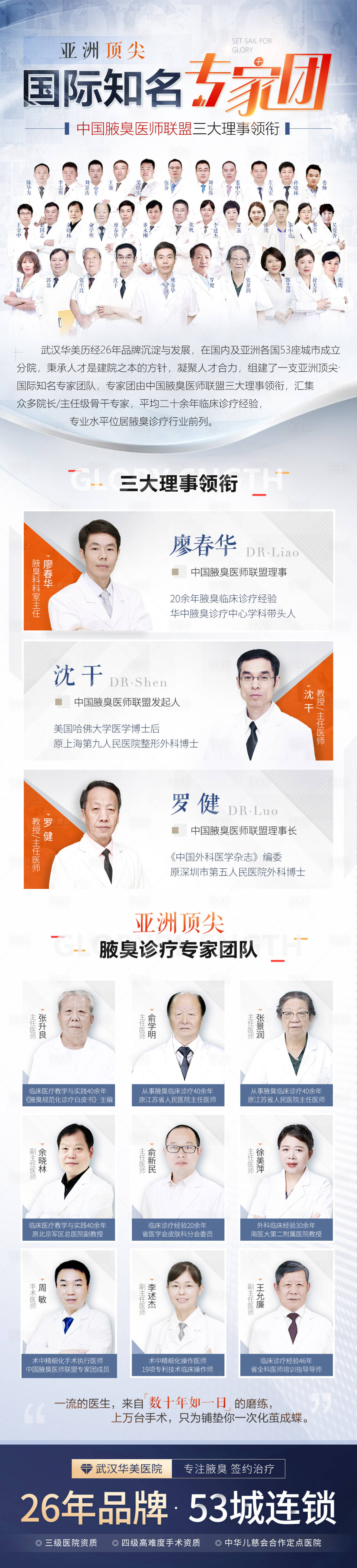源文件下載【享設計】搜索編號：97240006561897896【國際知名專家團長海報】