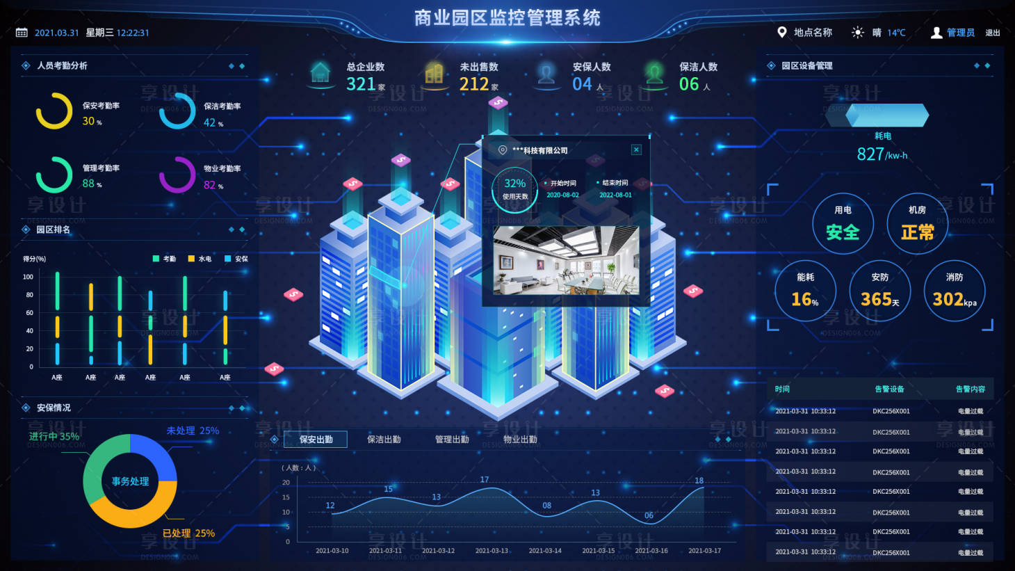 源文件下載【享設計】搜索編號：88520006577398659【科技感管理系統可視化大數據】