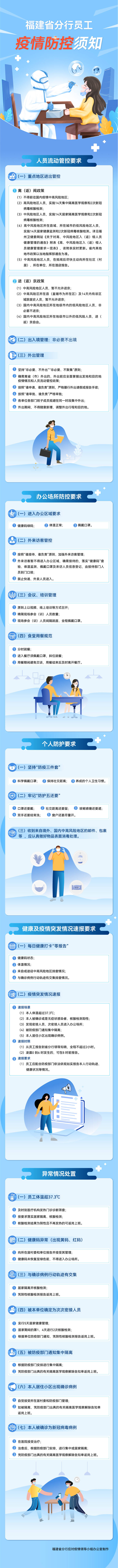 源文件下载【疫情防控要求长图】编号：20210923104135540