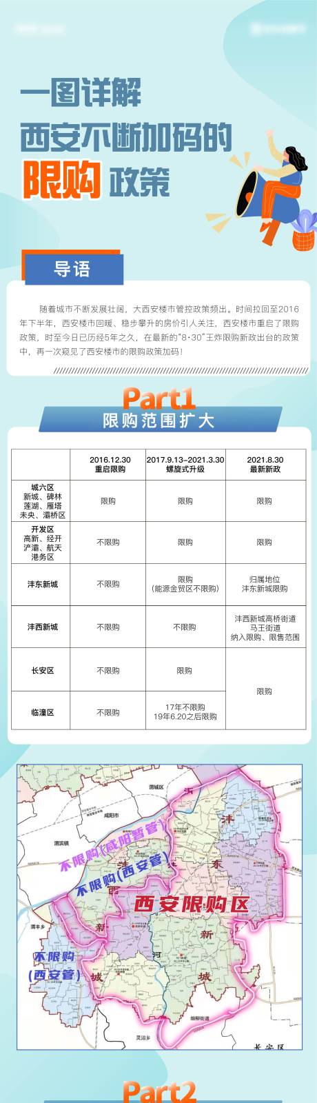 源文件下载【西安限购政策长图海报】编号：80560006818669828