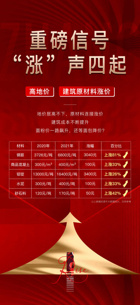源文件下载【涨价海报】编号：20211029174449547