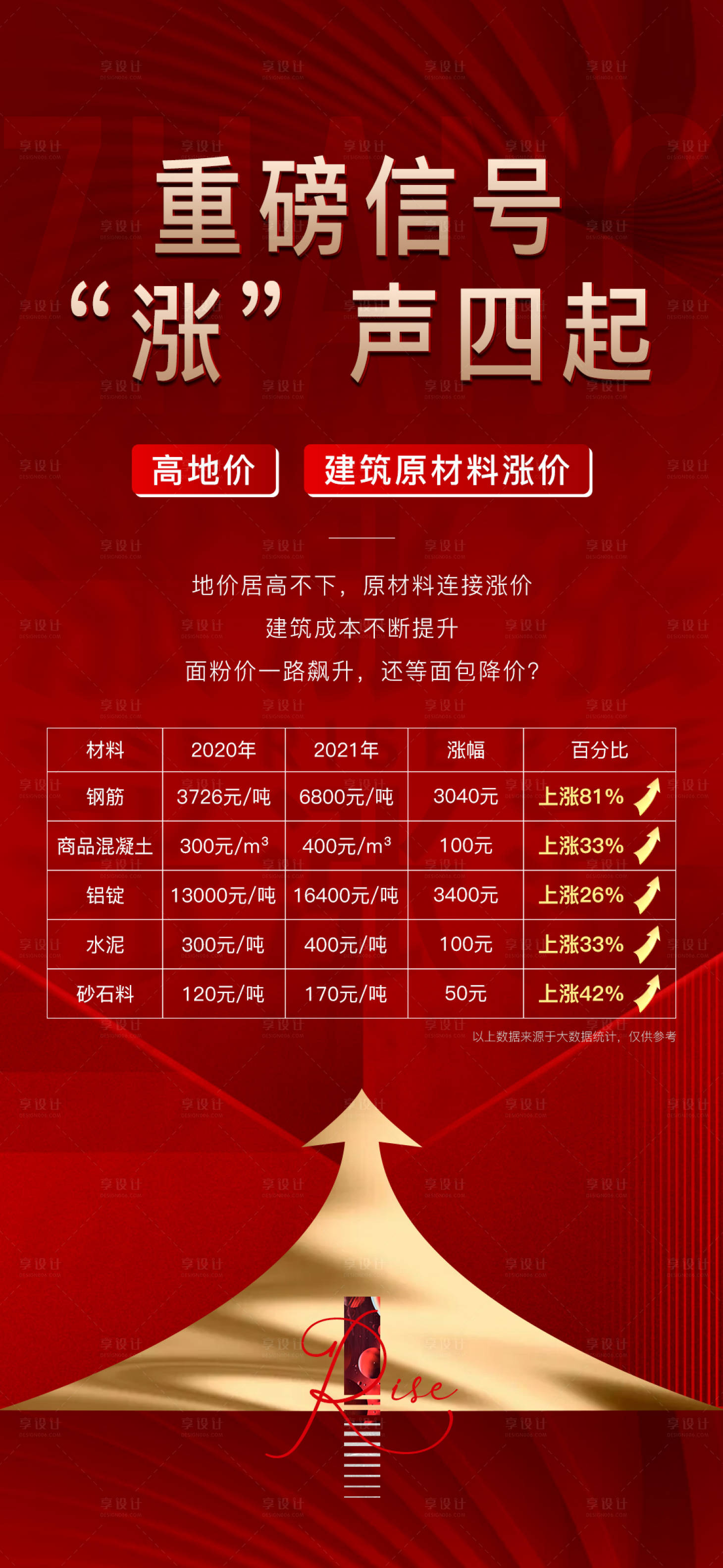 源文件下载【享设计】搜索编号：40490007041097676【涨价海报】