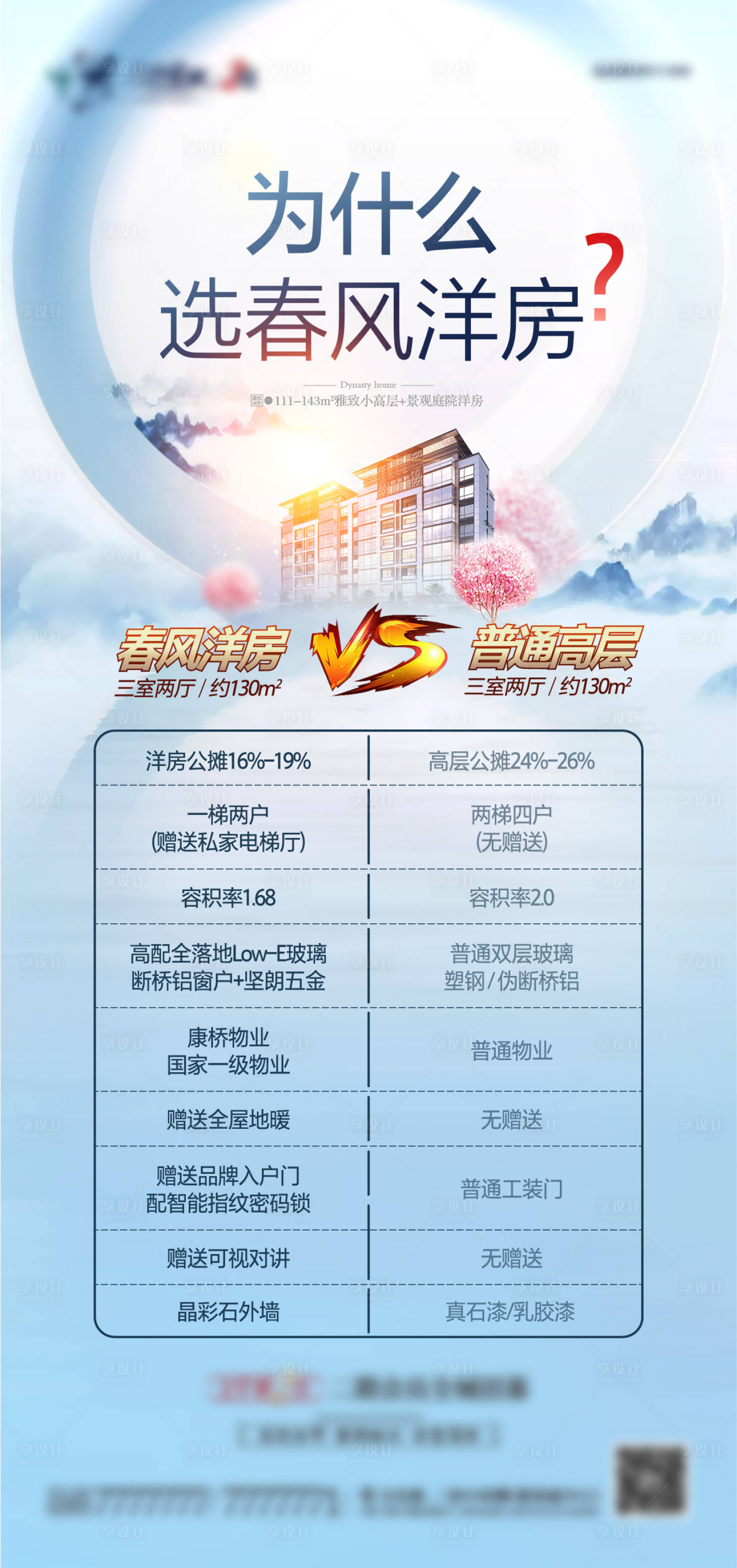 源文件下載【享設計】搜索編號：59010007001746127【洋房vs高層】
