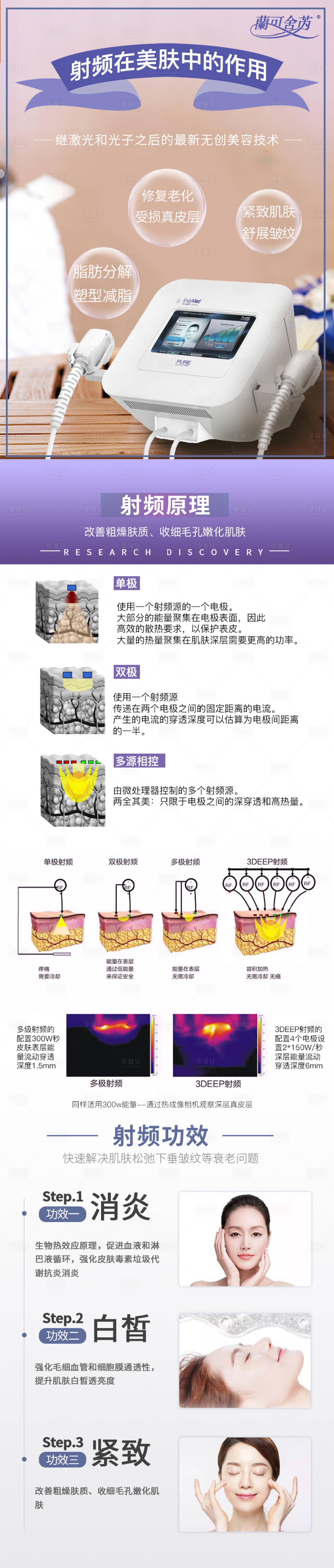 源文件下载【射频介绍海报长图】编号：20211029095350653