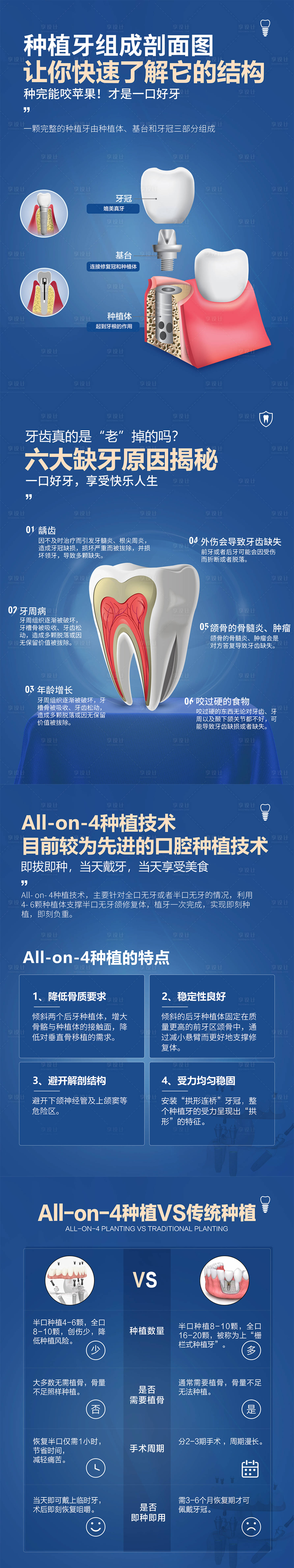 源文件下載【種植牙海報長圖】編號：51120006810633567