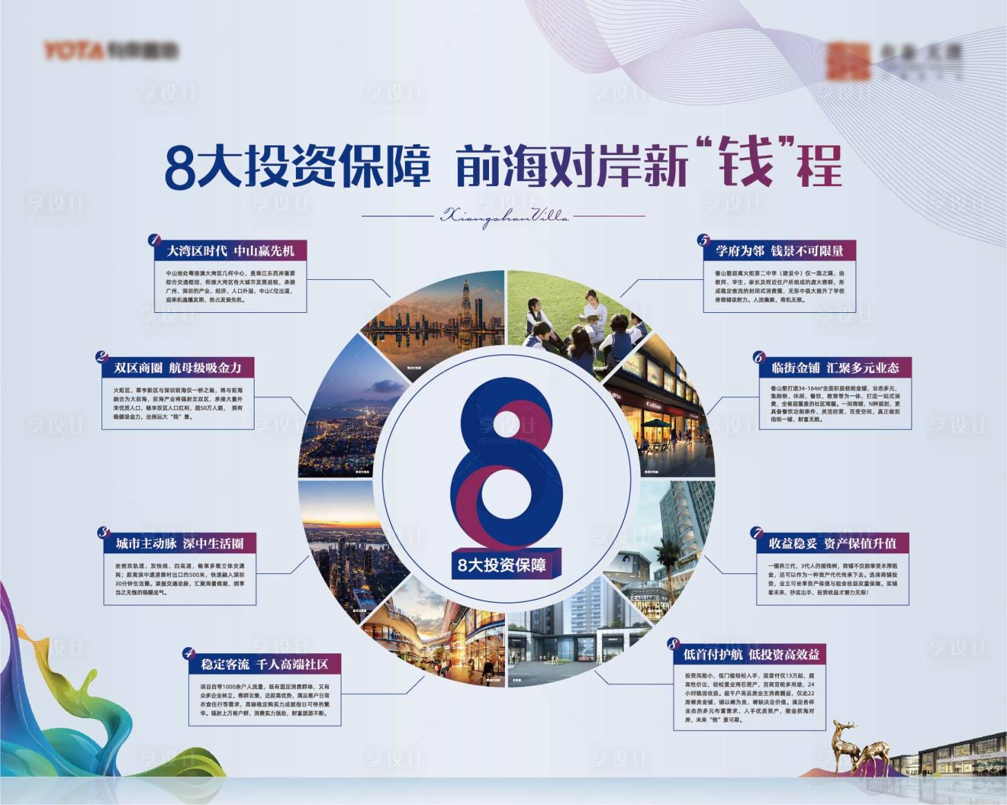 源文件下载【享设计】搜索编号：66990006959282776【八大理由价值点海报展板】