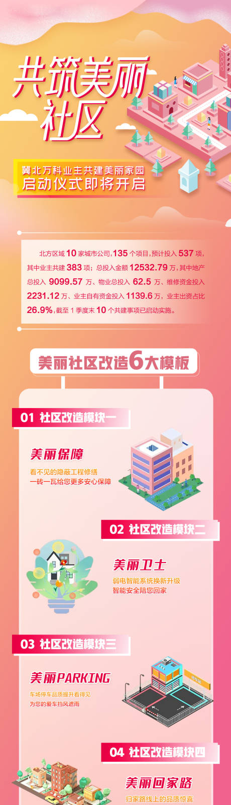 源文件下载【房地产共筑美丽社区长图海报】编号：20211013112115456