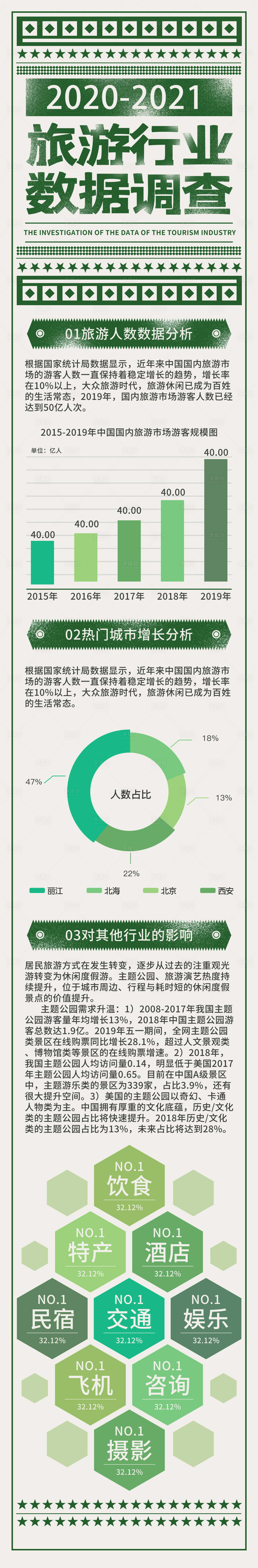 源文件下载【简约清新大气调查报告】编号：20211022160803424