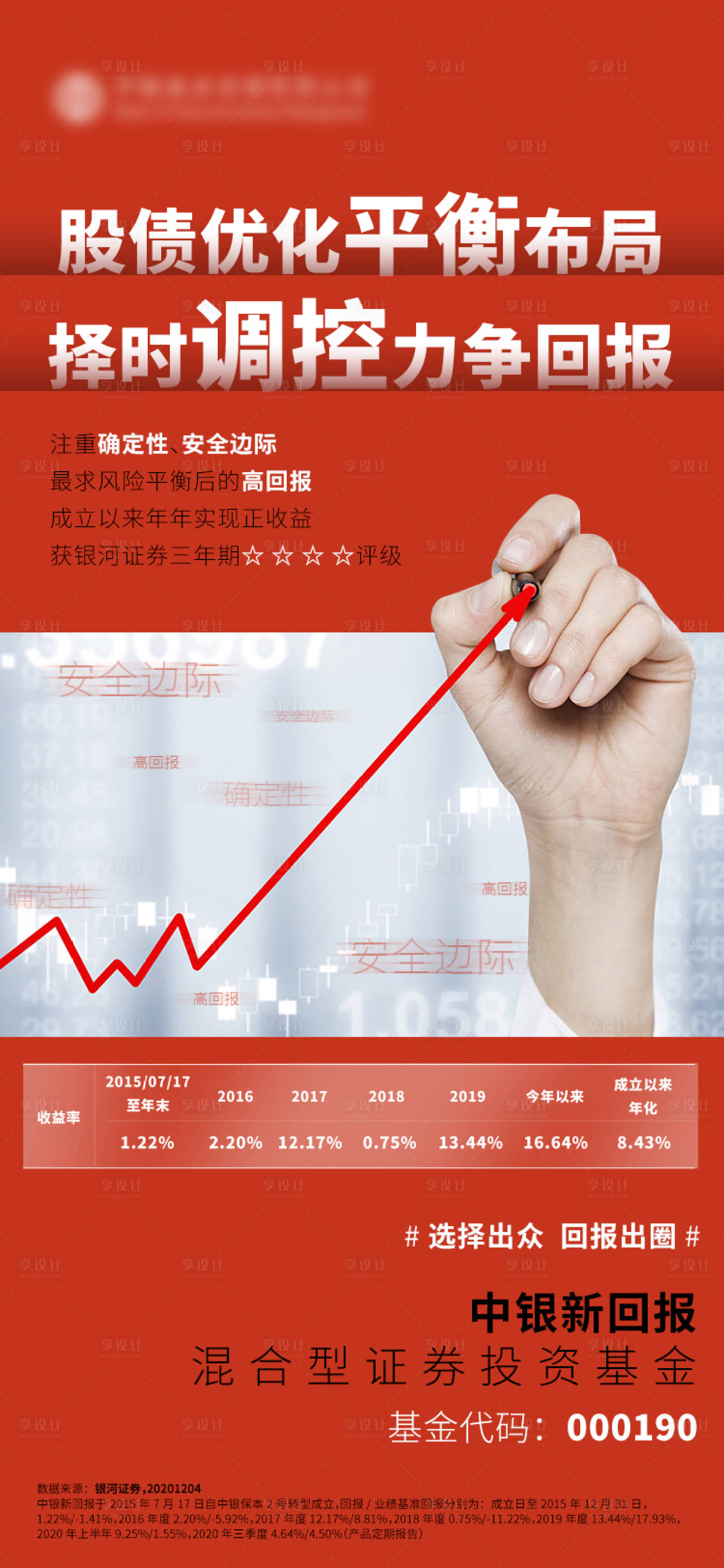 源文件下载【红色金融业绩 】编号：50640007033769780