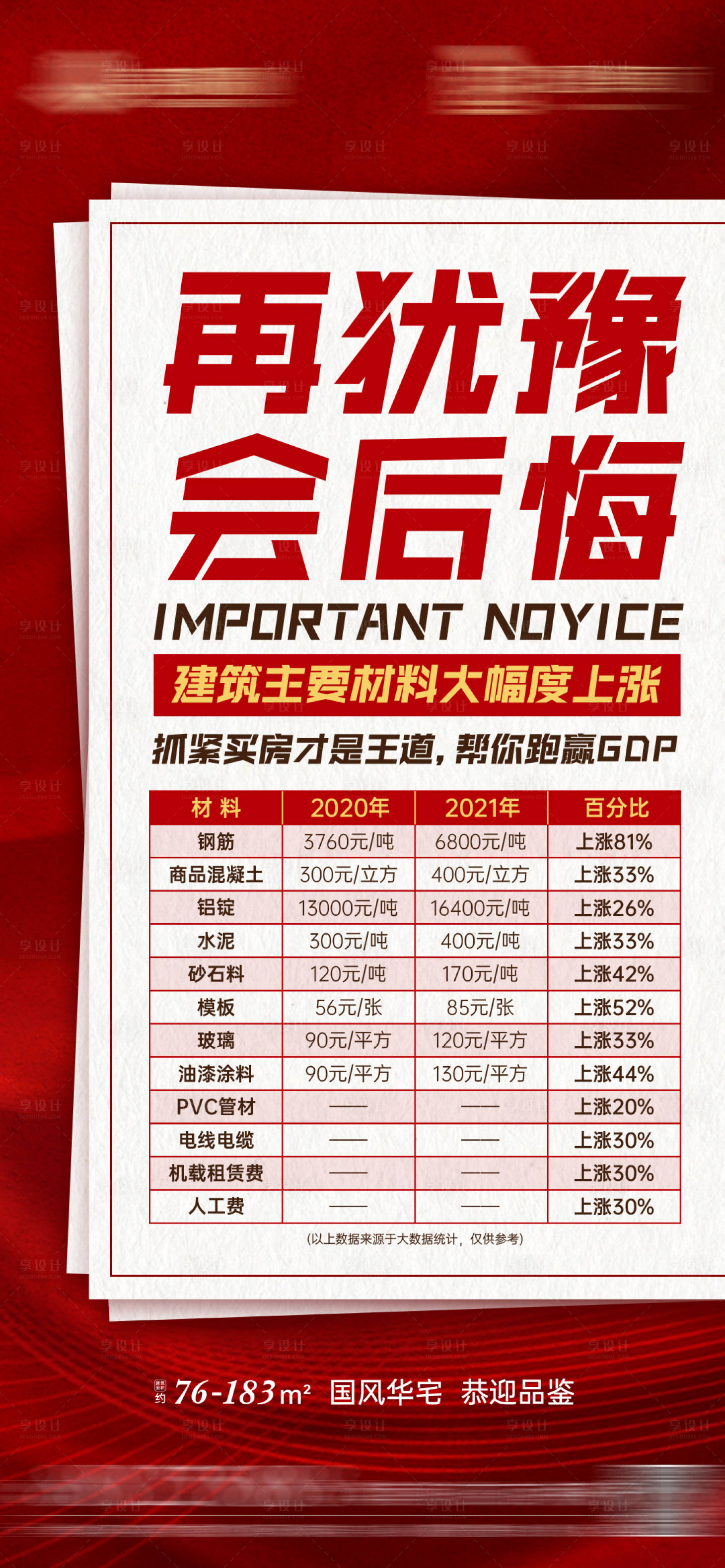 源文件下载【享设计】搜索编号：71990006887217308【红色大字报地产海报】