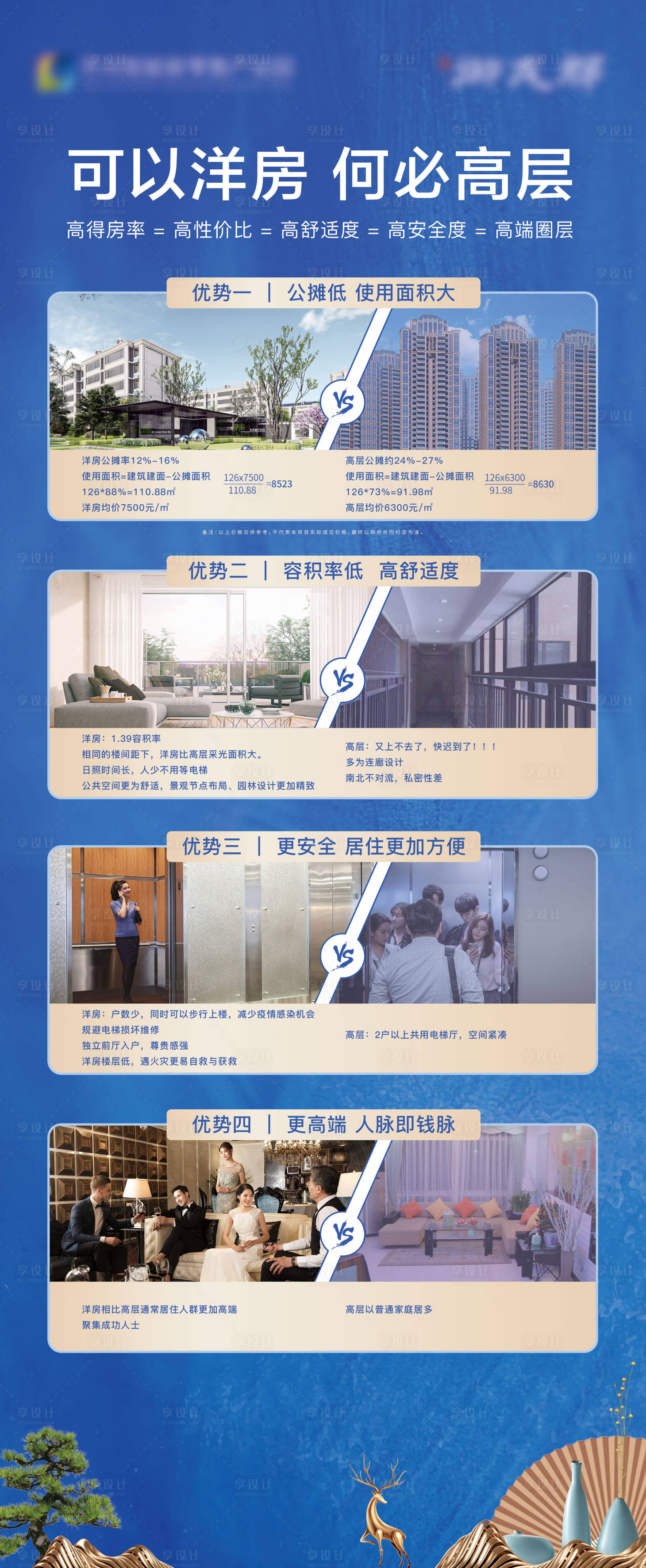 源文件下載【房地產洋房高層對比展架】編號：57270006702337685