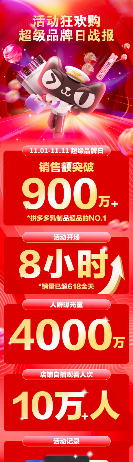 源文件下載【狂歡活動項目戰報業績宣傳長圖】編號：62690007049428852