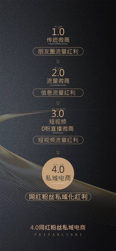 源文件下载【微商演变模式图】编号：85280006861577786
