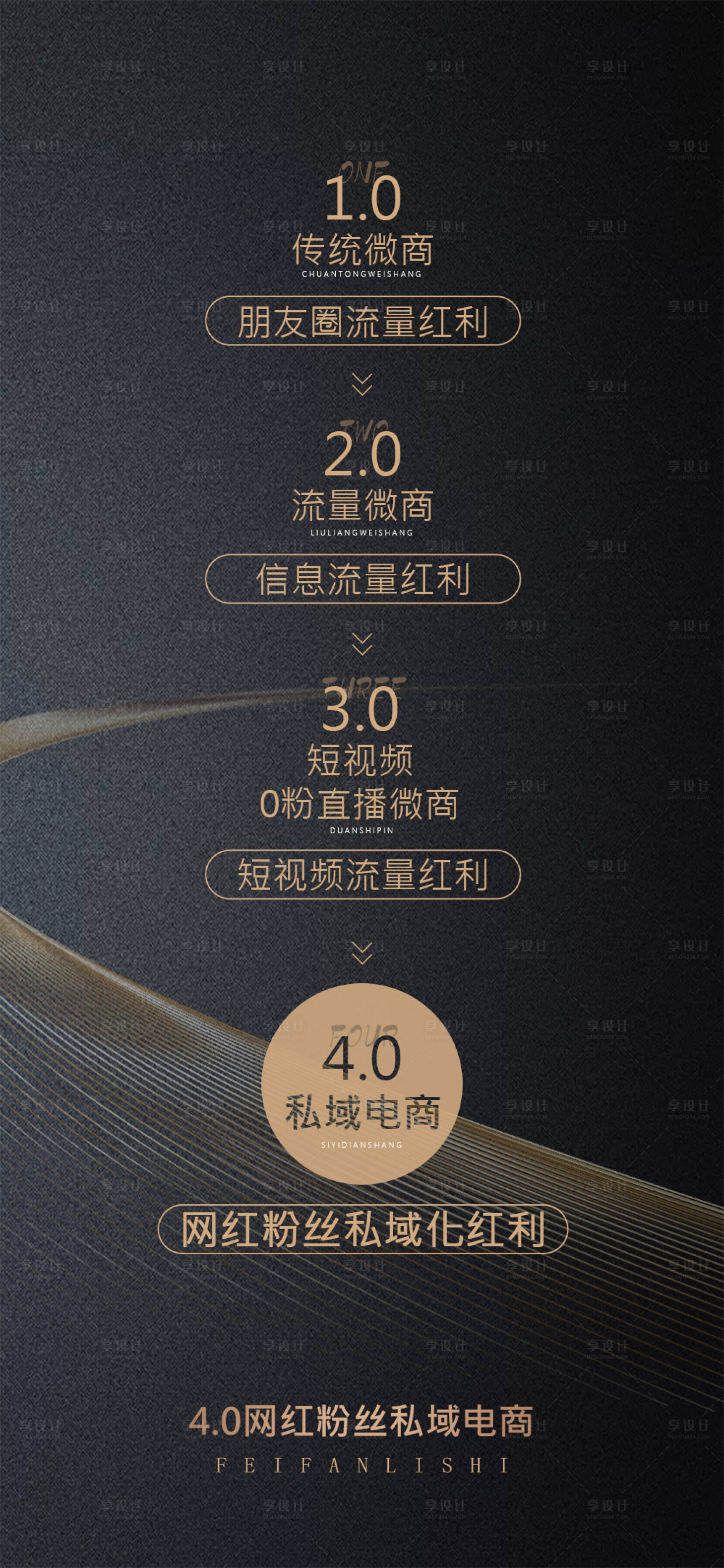 源文件下载【享设计】搜索编号：85280006861577786【微商演变模式图】