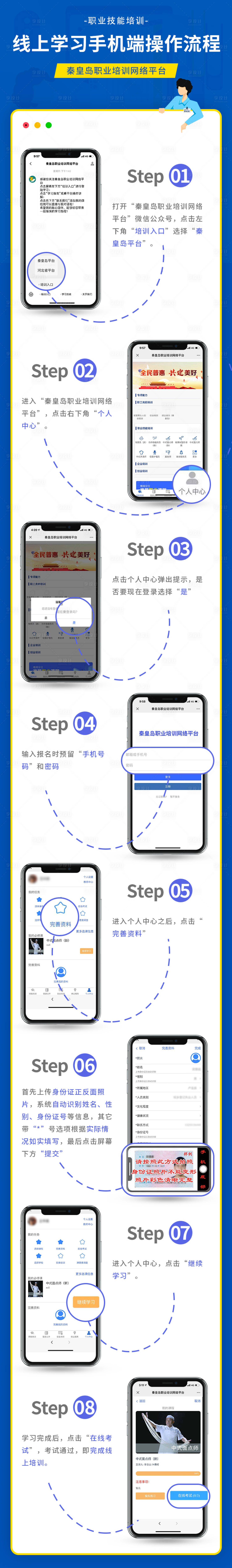 源文件下載【操作流程長圖專題設計】編號：75150006960787435