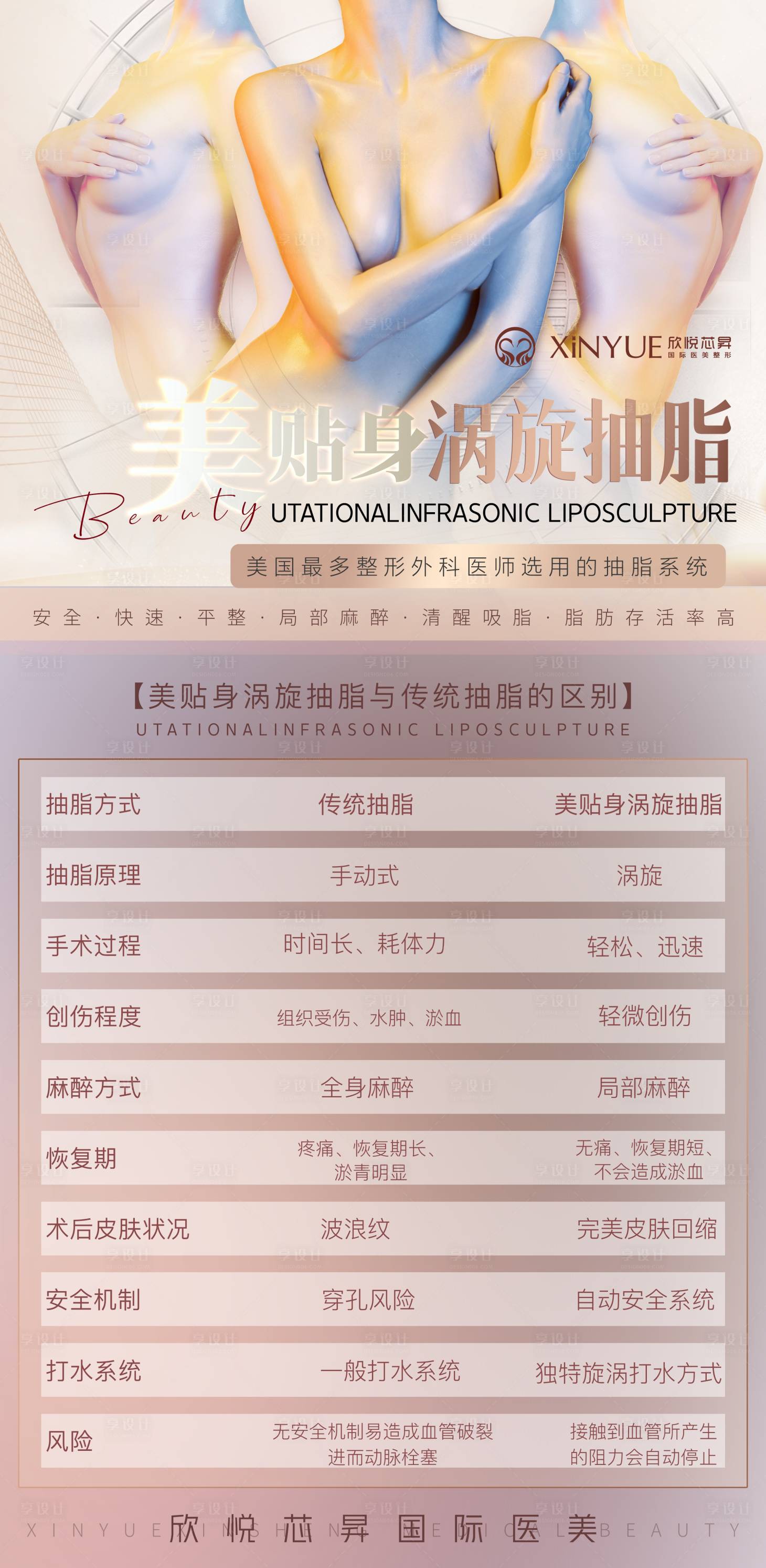 源文件下载【享设计】搜索编号：31610006843296458【医美吸脂项目海报】