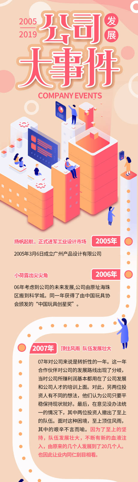 源文件下载【公司发展大事记时间轴插画长图海报】编号：13320006820687587