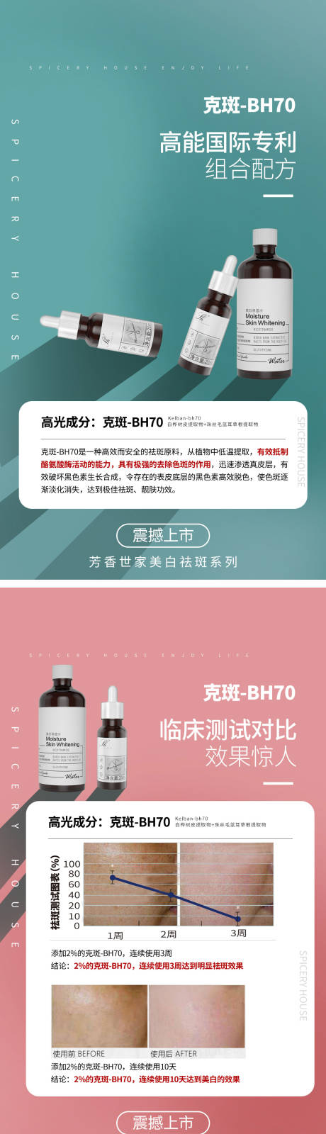 源文件下载【美容美妆护肤产品系列功效海报】编号：51250006988249510