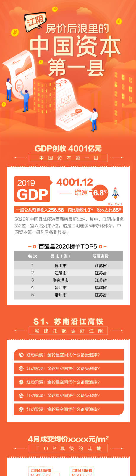 源文件下載【地產區域價值點加推海報長圖】編號：91820007022036767