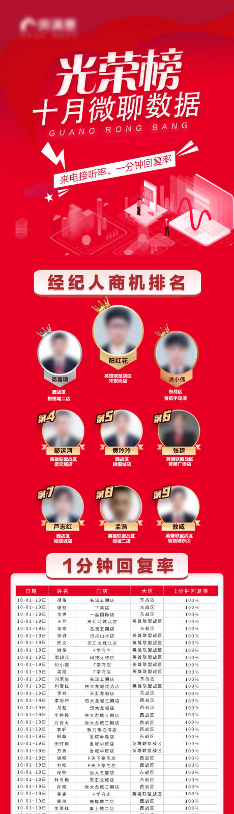 源文件下载【微聊数据 】编号：46520006968211881