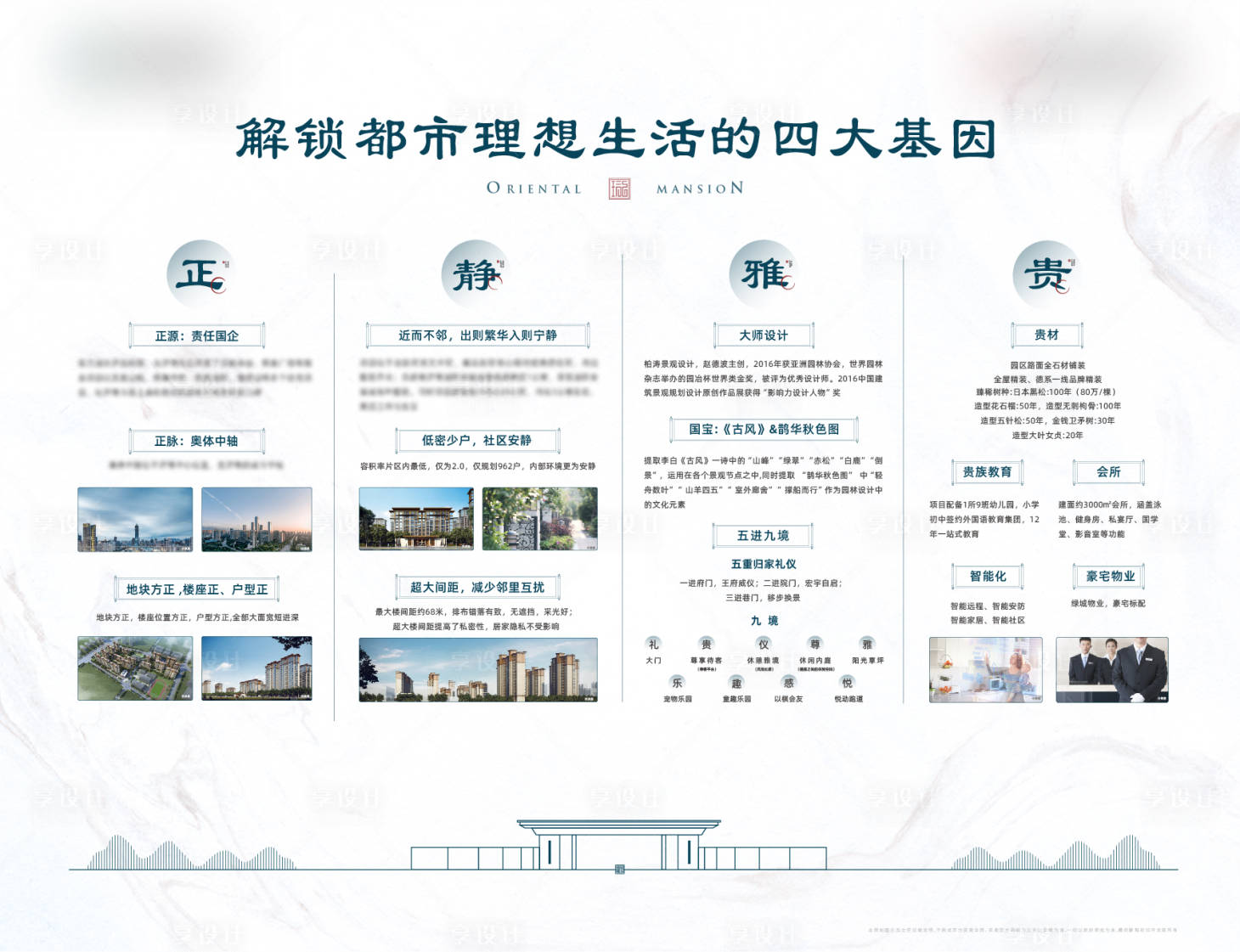 源文件下载【享设计】搜索编号：44770006743904407【地产价值点展板】