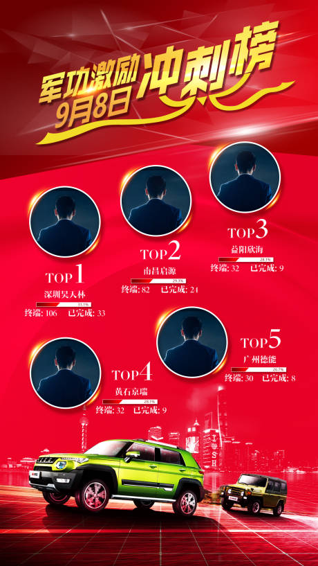 源文件下载【榜单】编号：87710006725259955