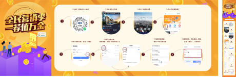 源文件下载【经纪人流程图】编号：64660006925182404
