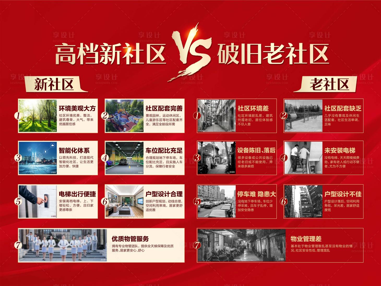 源文件下載【享設計】搜索編號：74400006723047364【地產新老社區價值點海報展板】