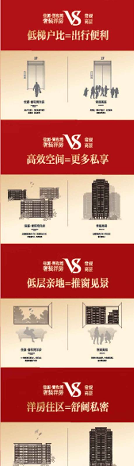 源文件下載【洋房VS常規長圖移動端海報】編號：69340006913041976