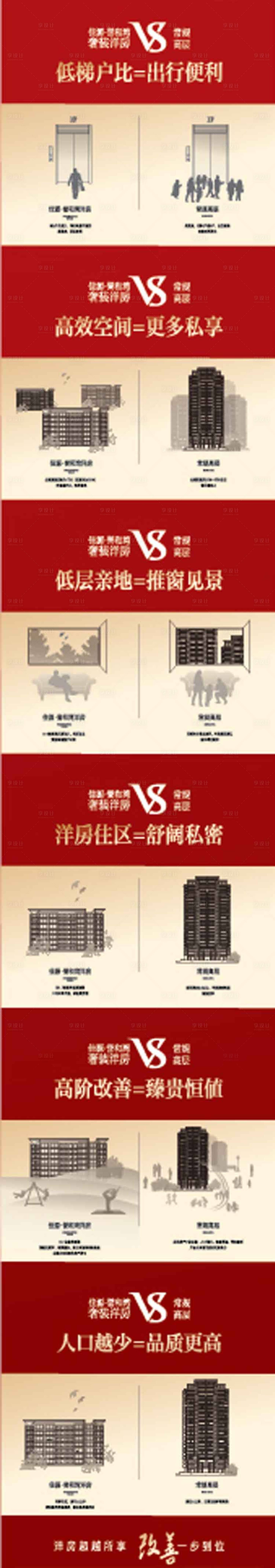 源文件下载【享设计】搜索编号：69340006913041976【洋房VS常规长图移动端海报】