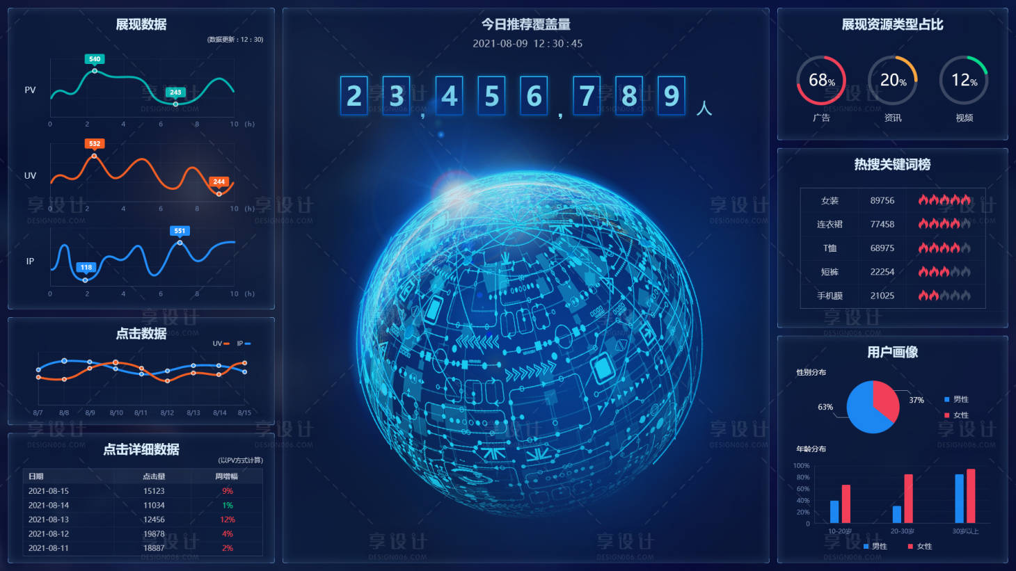 源文件下载【享设计】搜索编号：31860006813728426【可视化数据后台网页】