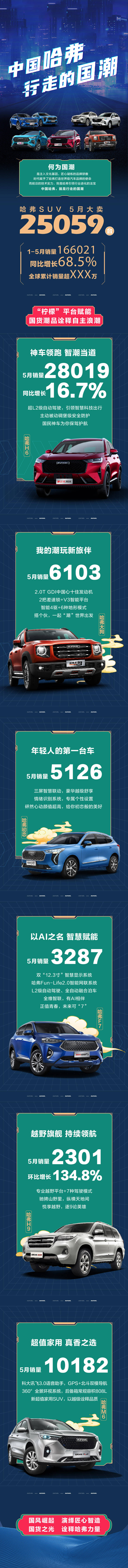源文件下载【享设计】搜索编号：21890006815266327【销量长图】