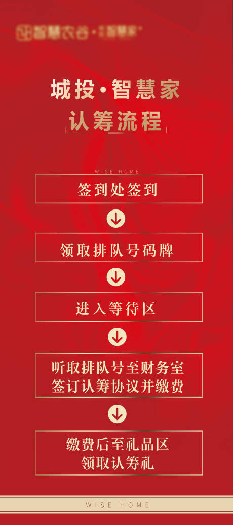 源文件下載【認(rèn)籌流程展架】編號(hào)：18880006840825131