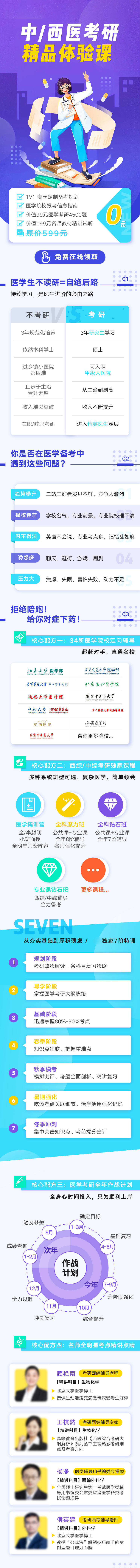 源文件下载【医学考研课程宣传长图】编号：83190007029291170