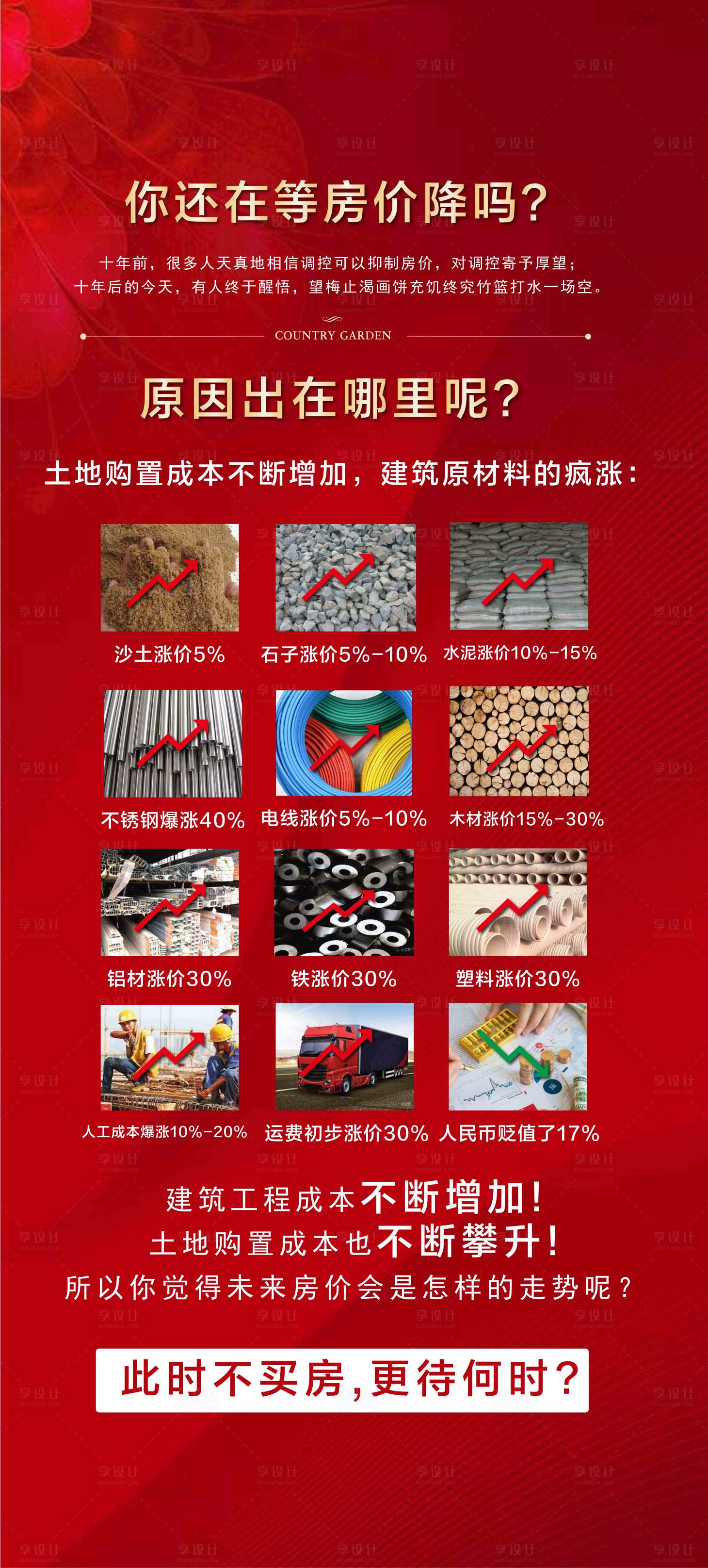 源文件下载【享设计】搜索编号：80480006889149793【地产房价与建筑成本趋势展架】