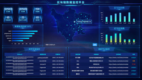 源文件下载【科技感数据可视化】编号：20211018120201536