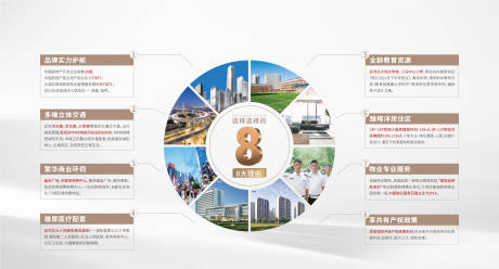 源文件下载【价值点背景板】编号：85790006787192627