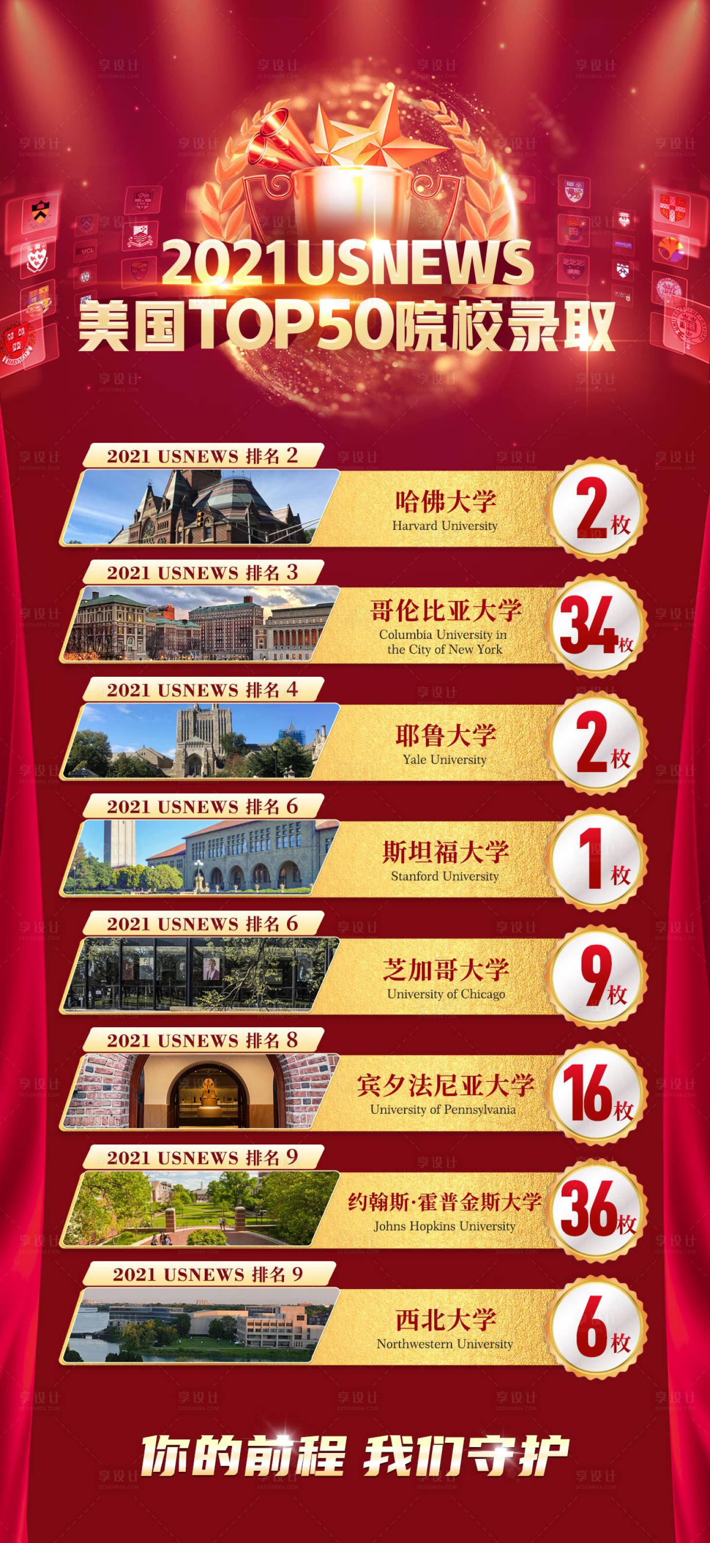 源文件下载【享设计】搜索编号：74810007442052473【录取红色喜报捷报海报】