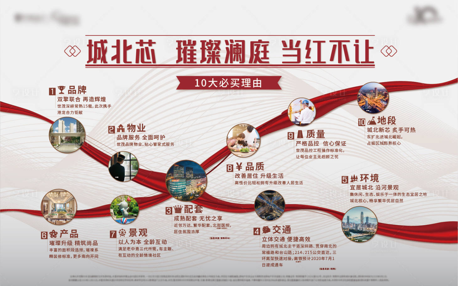 源文件下載【享設計】搜索編號：71880007238026031【地產十大價值點展板】