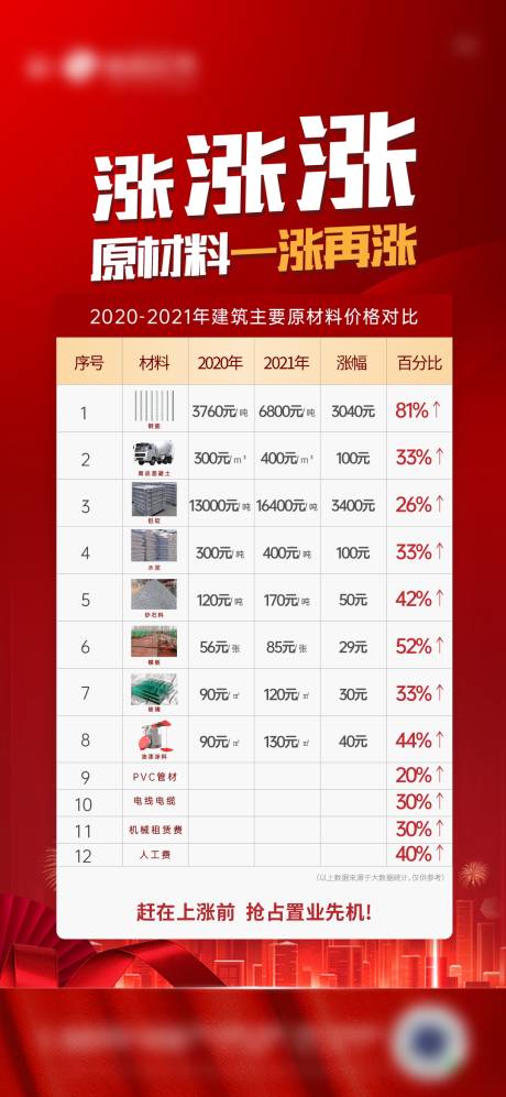 源文件下载【原材料涨价微信海报】编号：92640007298219637
