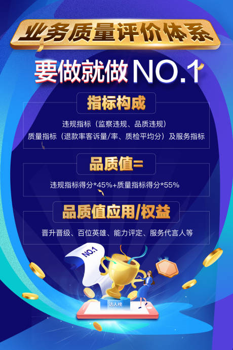 源文件下载【业务质量评价体系蓝金海报】编号：49450007065685980