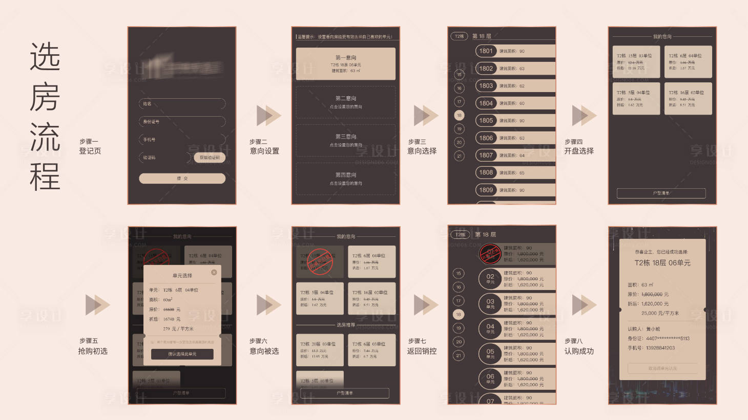 源文件下载【享设计】搜索编号：11740007150416939【认购流程海报展板】
