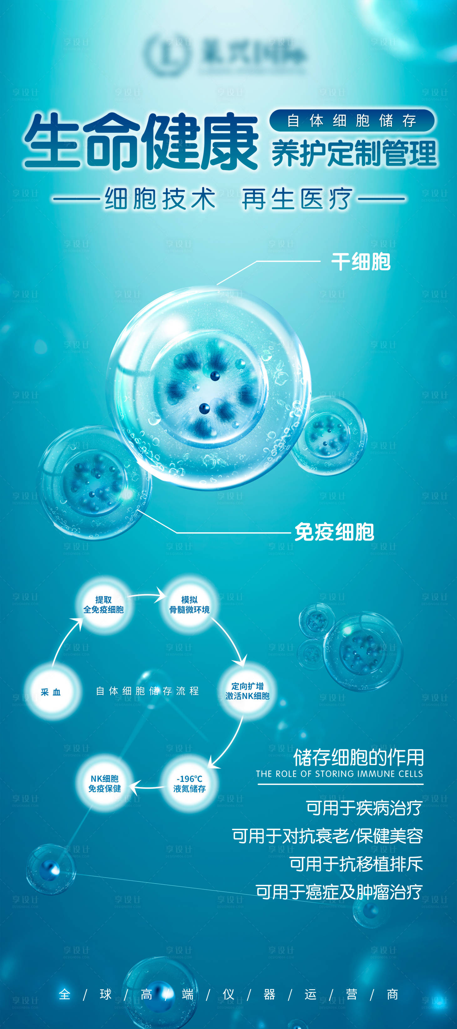 源文件下载【享设计】搜索编号：34610007234191702【免疫细胞展架】