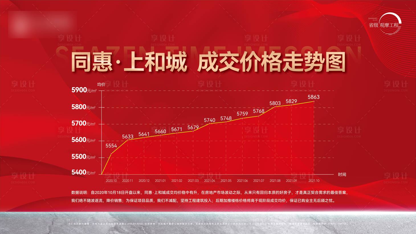 源文件下载【成交价格走势海报】编号：24030007155511387
