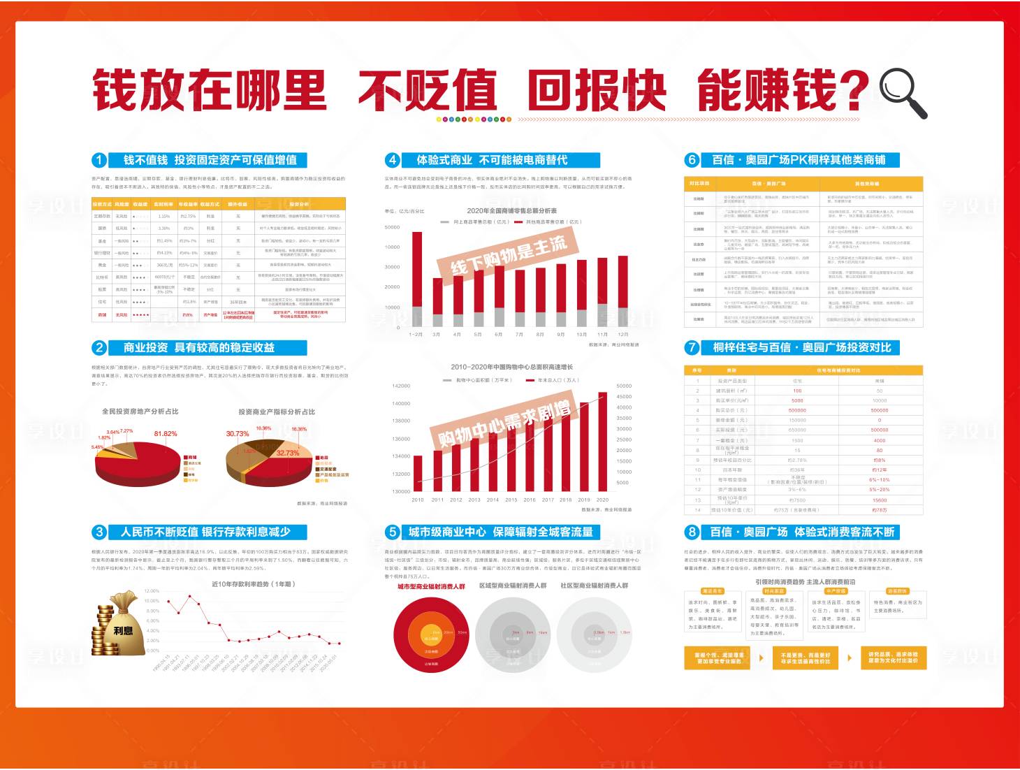 源文件下载【享设计】搜索编号：87320007119473371【商业投资价值展板】