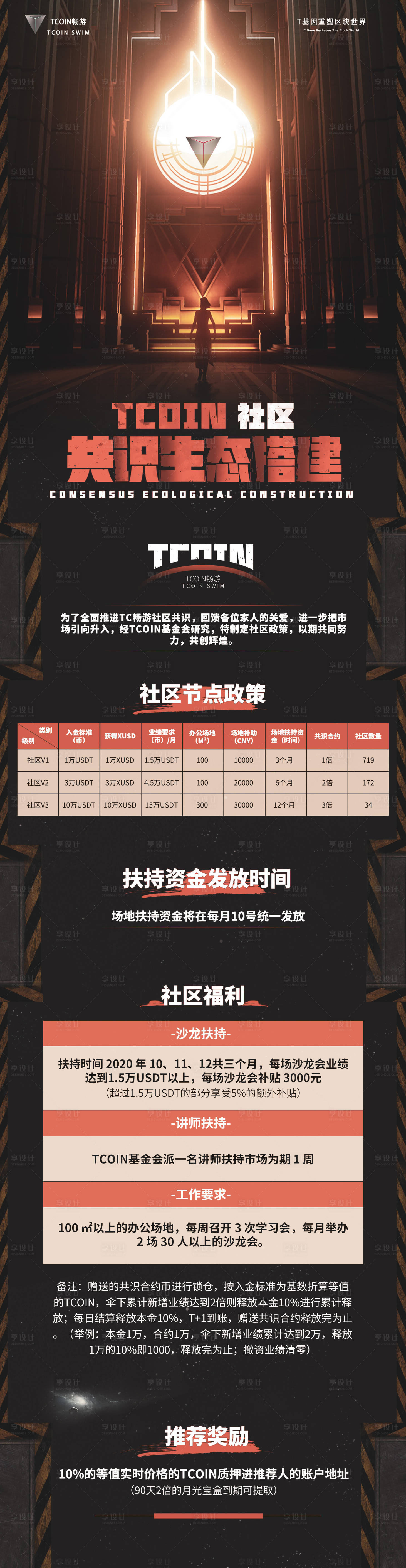 源文件下載【享設計】搜索編號：38880007097519995【區塊鏈社區共識生態搭建海報長圖】