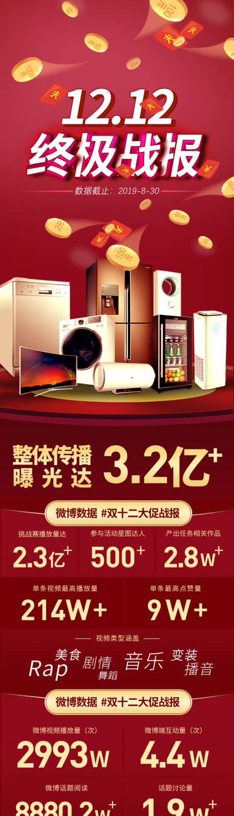 源文件下载【享设计】搜索编号：68200007358089988【双12电商战报长图】