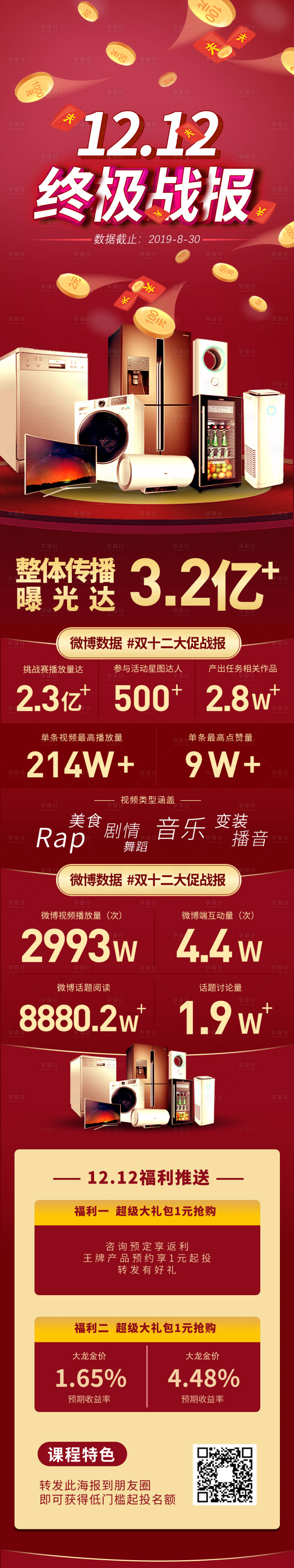 源文件下载【享设计】搜索编号：68200007358089988【双12电商战报长图】