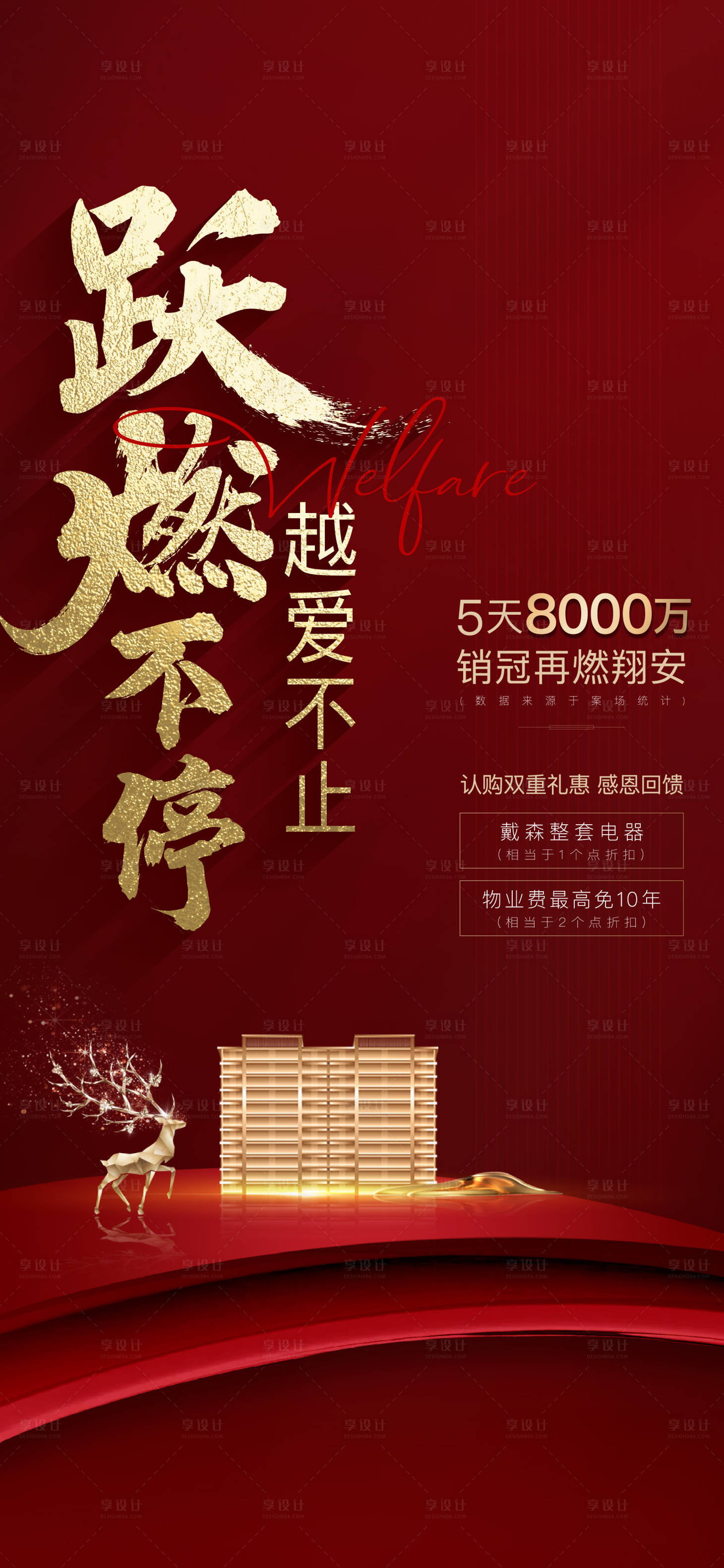 源文件下載【享設計】搜索編號：24230007266911020【地產(chǎn)熱銷海報】
